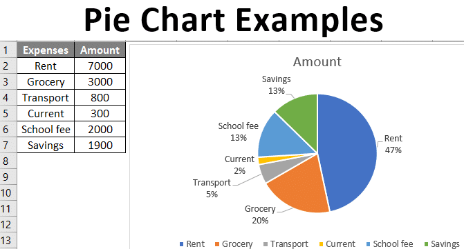 Pie Chart Example